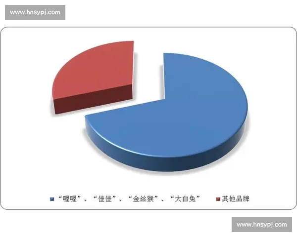全球领先足球厂家竞争态势分析及市场趋势展望 全球领先足球厂家竞争态势分析及市场趋势展望