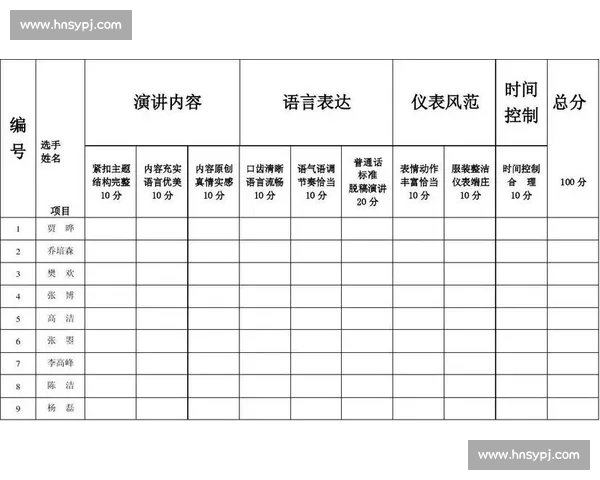 朗诵比赛评分标准模板及评审要点详细解读与应用指南 朗诵比赛评分标准模板及评审要点详细解读与应用指南